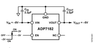 ADP7182AUJZ-2.5-R7
